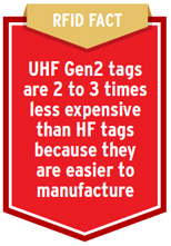 Active RFID Systems