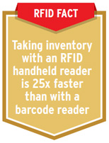 RFID Solutions