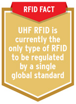 What are the existing RFID standards?